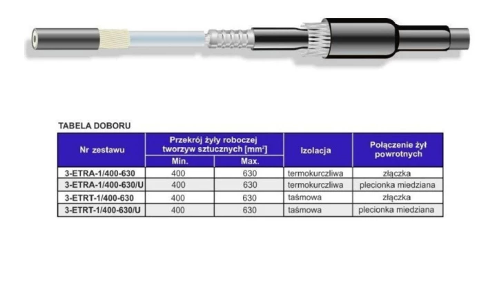 Mufa termokurczliwa do kabli trakcyjnych 3,6/6kV ze złączką Al 630mm2 i zestawem zwarciowym
