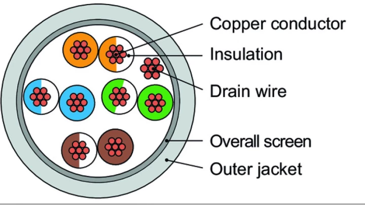 Kabel F/UTP Kat.5 linka 4x2xAWG26/7 PVC 100m szary L02002A0043