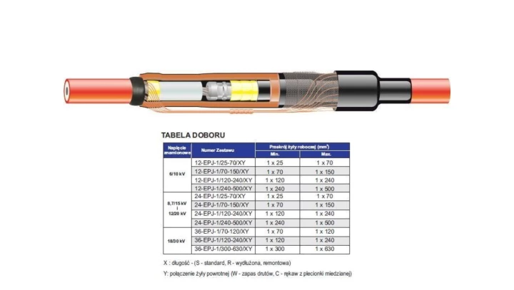 Mufa termokurczliwa przelotowa EPJ 24kV 120-240mm2 ze złączką śrubową 238791
