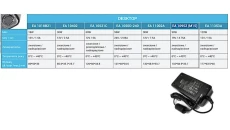desktop (Class II) 19V/4.7A bez przewodu AC