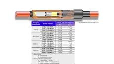 Mufa przelotowa termokurczliwa 24kV 70-150mm2 (24-EPJ-1/70-150/SWS-Z) 237137